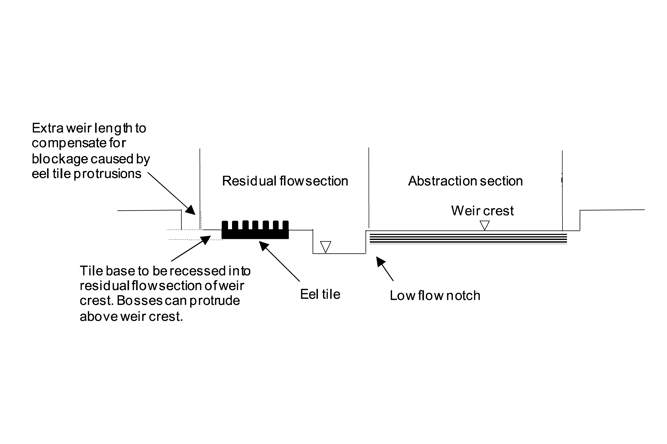 Diagram showing arrangement of boss type eel pass for hydropower schemes with protected low flow of 10 litres per second or less