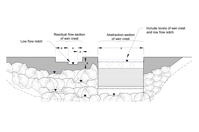 Illustrative engineering drawing showing invert of low flow notch relative to the abstraction weir crest elevation.