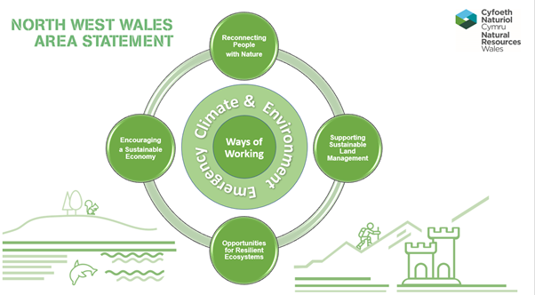 Natural Resources Wales / 5 ways to boost health and well-being