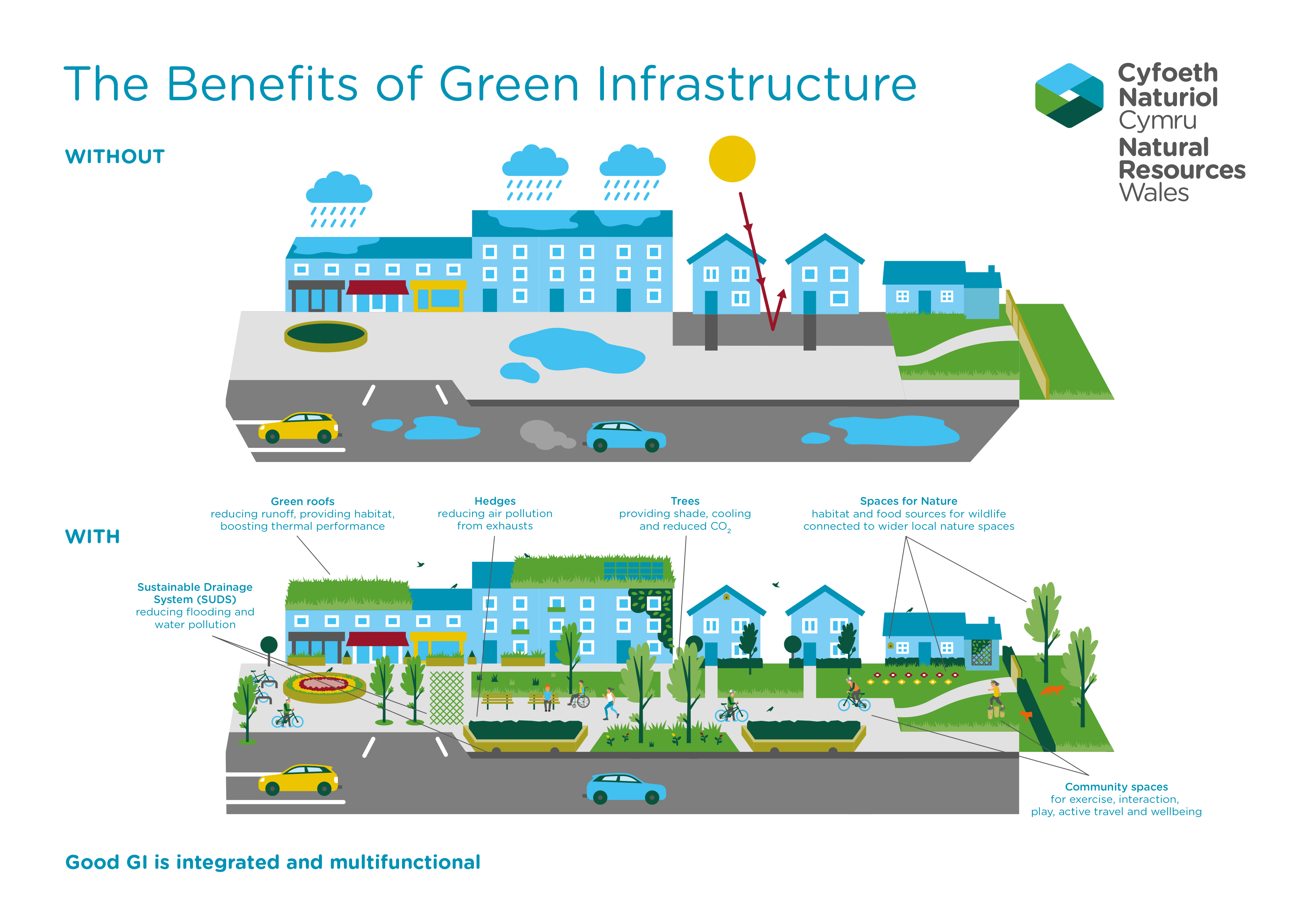 green infrastructure thesis